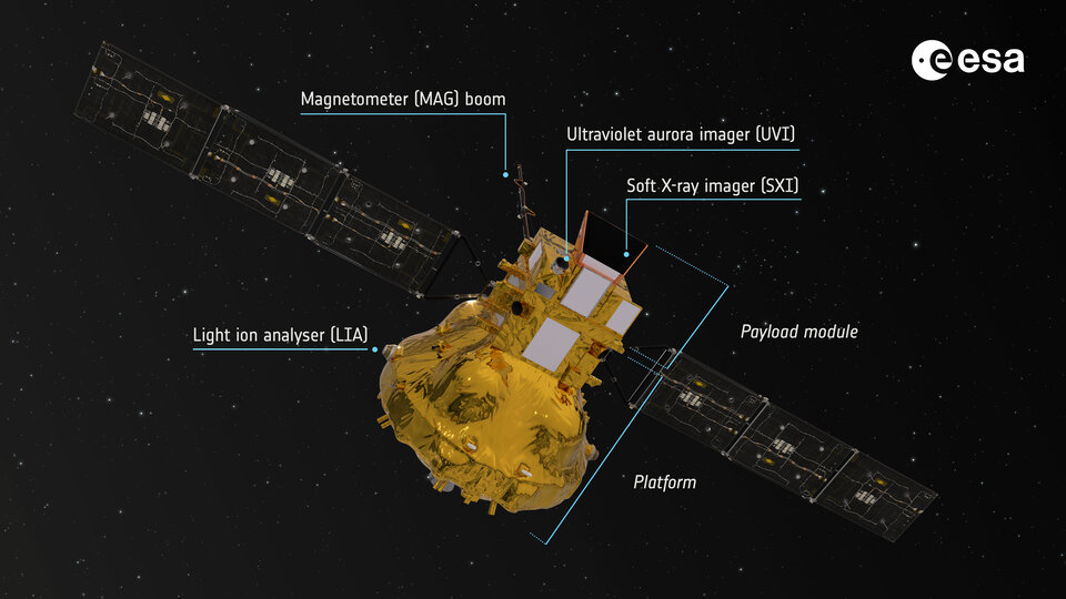 SMILE Mission Begins Science Phase, Unveiling Earth’s Response to Solar Wind