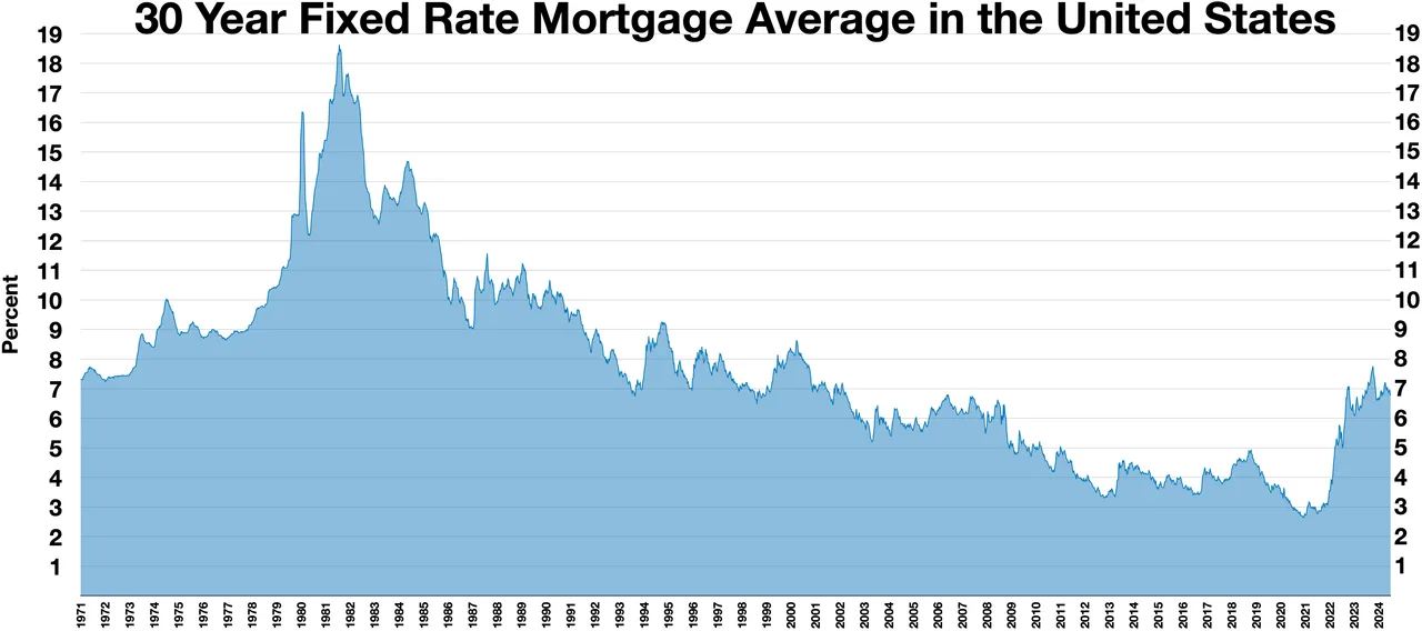 Fall 2026 Mortgage Rate Forecast