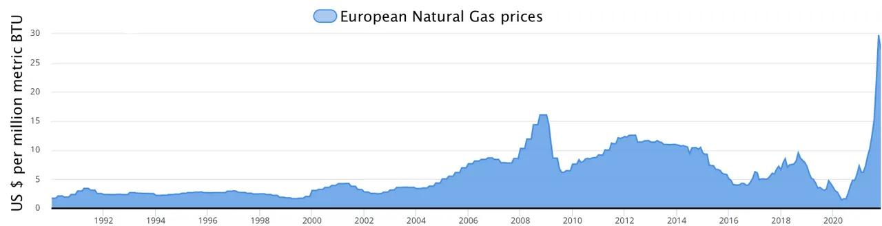 Cover image for Gas Prices Soar