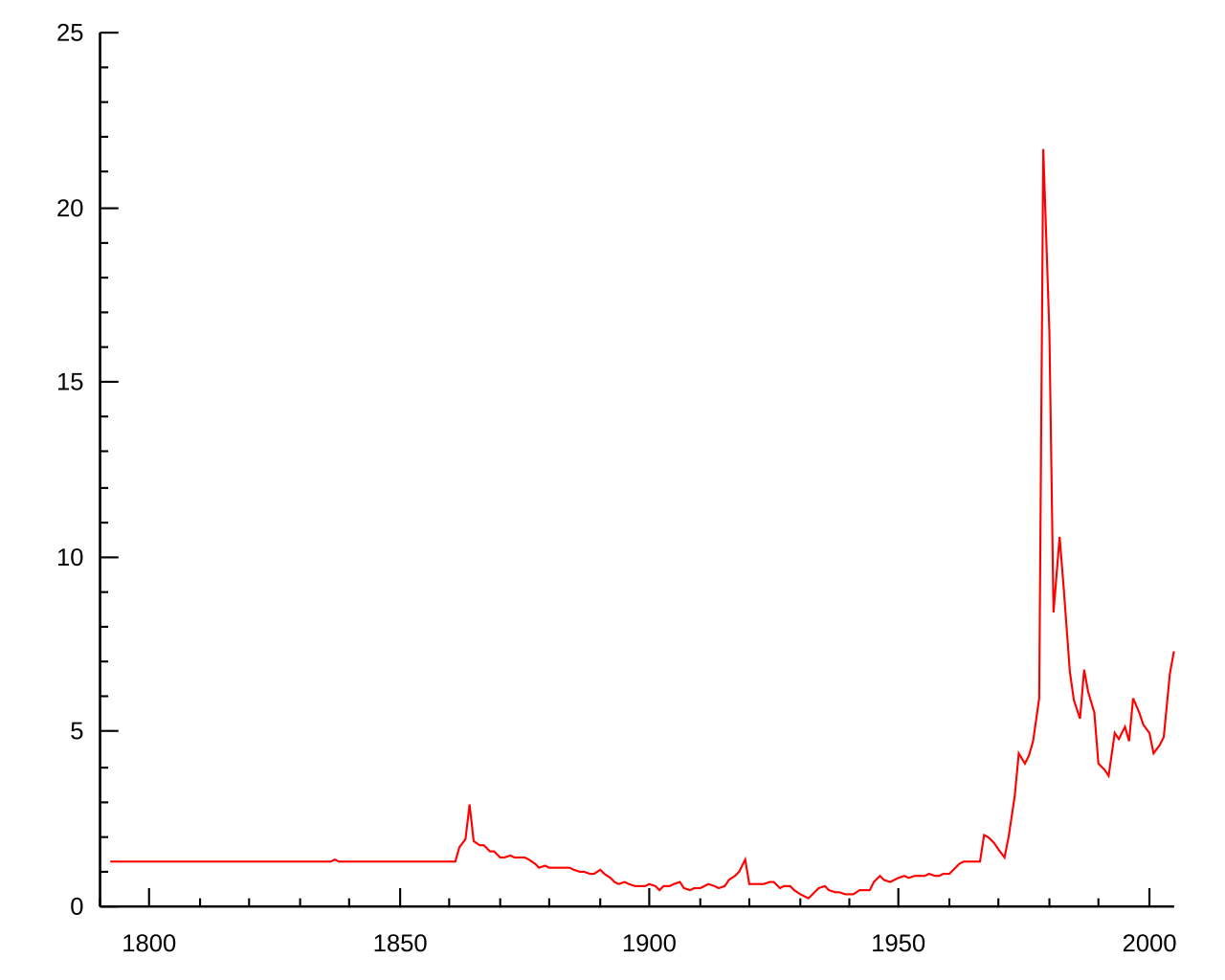 What Is the Price of Silver Today? Latest Market Data and Insights