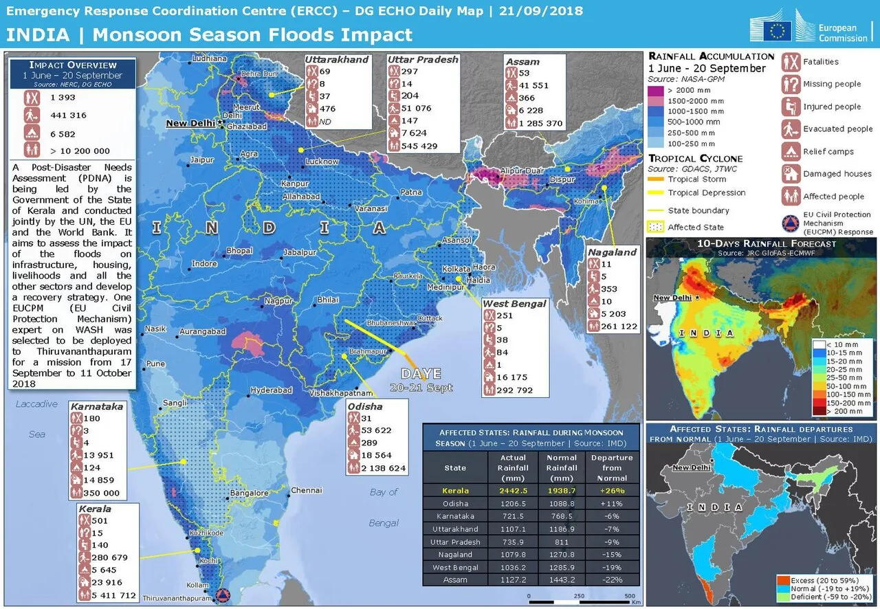 Cover image for India Faces Climate Threat