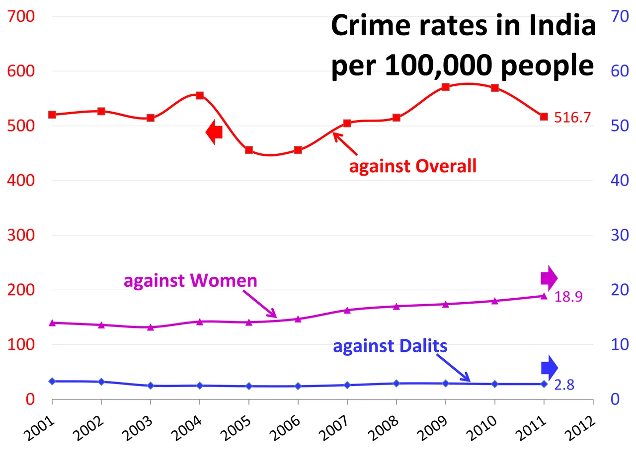 Cover image for India Sees Rise in Murders Linked to Rejected Romance