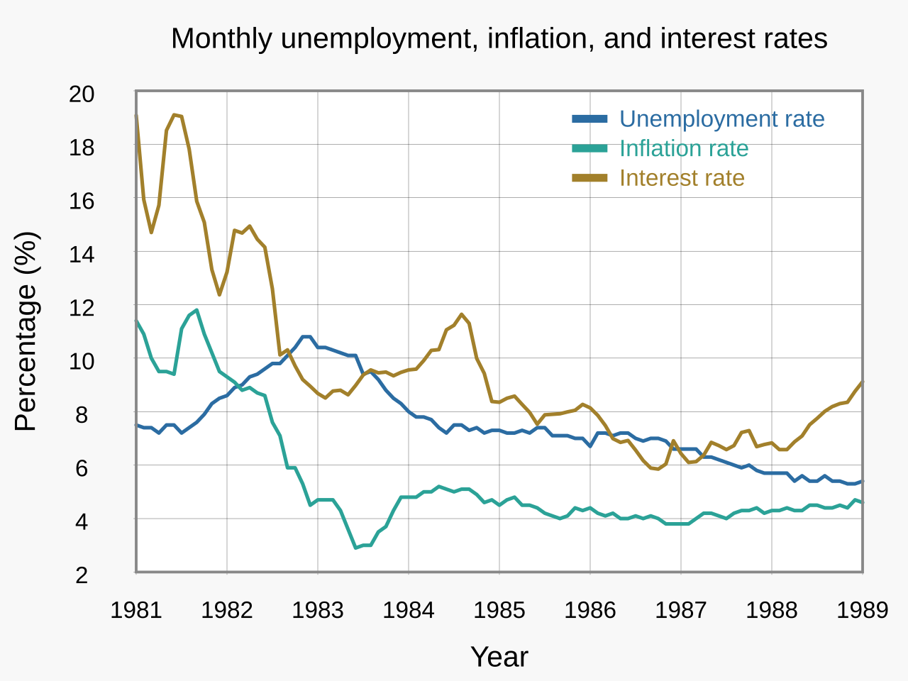 Cover image for Interest Rates: A Historical Perspective