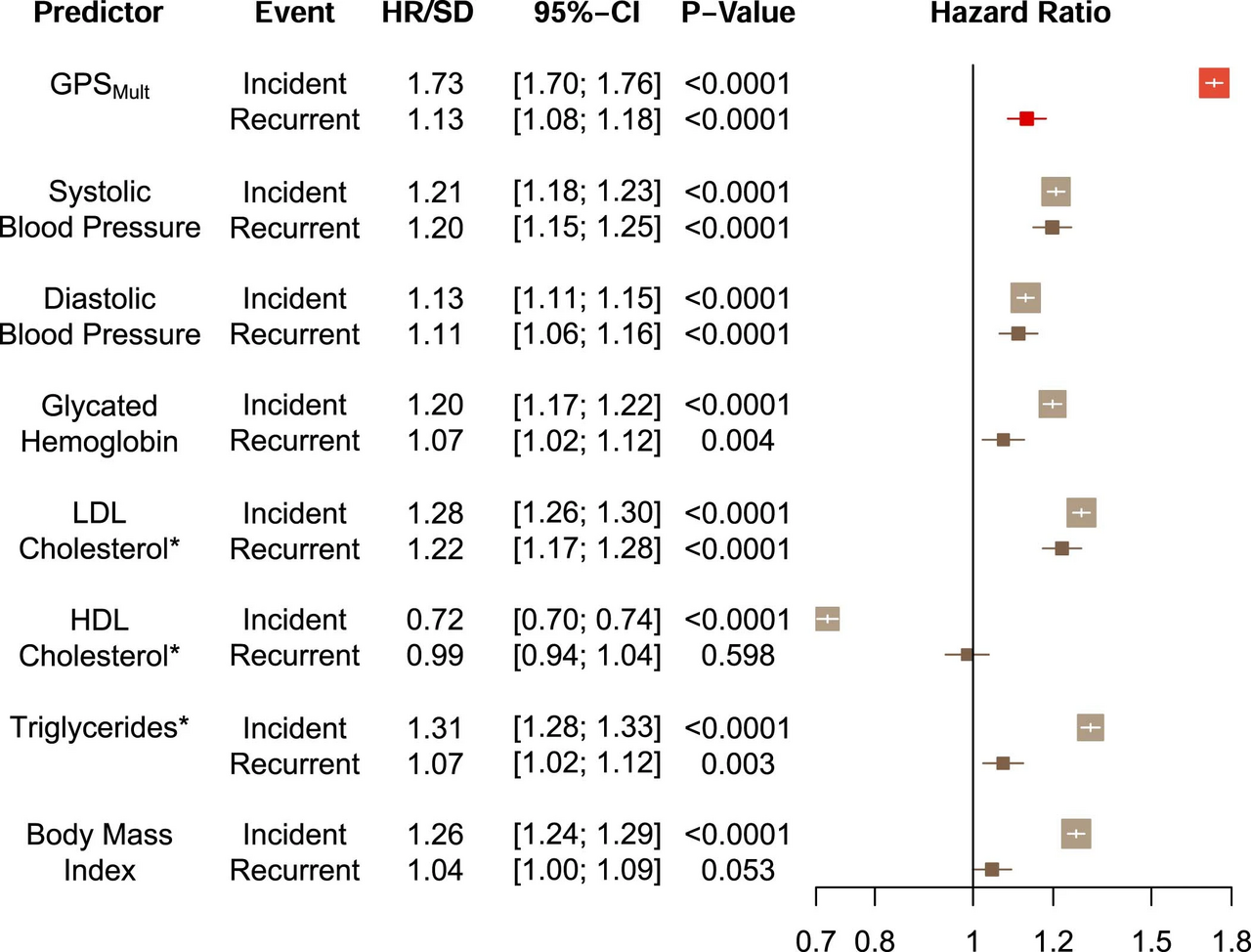 Cover image for Low-Cost Heart Drug Reduces Hospitalizations