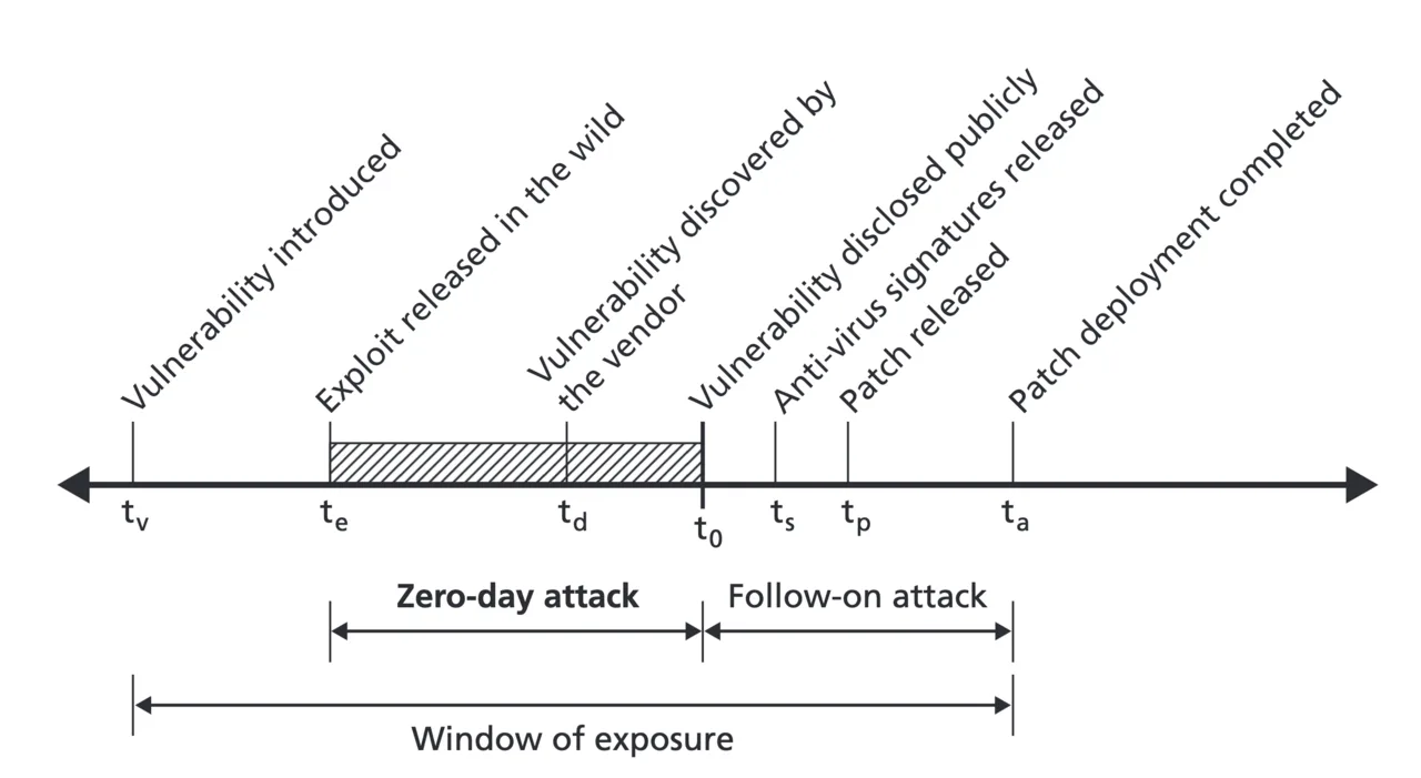 Cover image for New Check Point Zero-Day Vulnerability