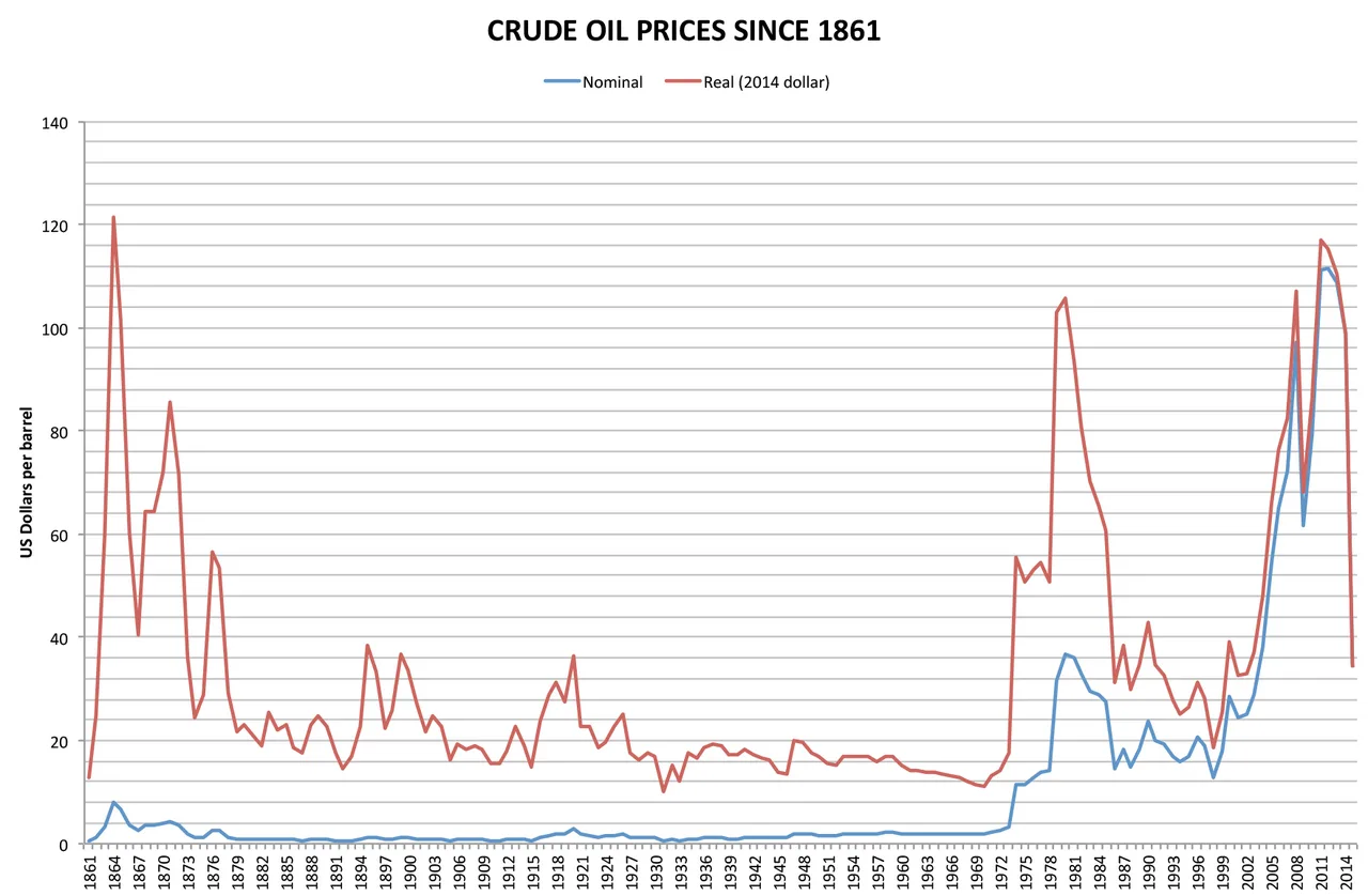 Cover image for Oil Prices Plummet