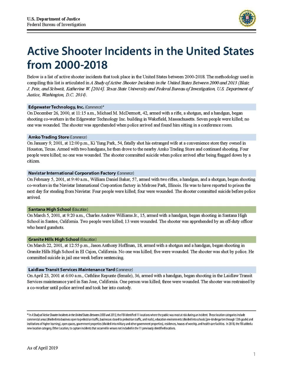 Seattle Shooting: 3 Suspects Involved
