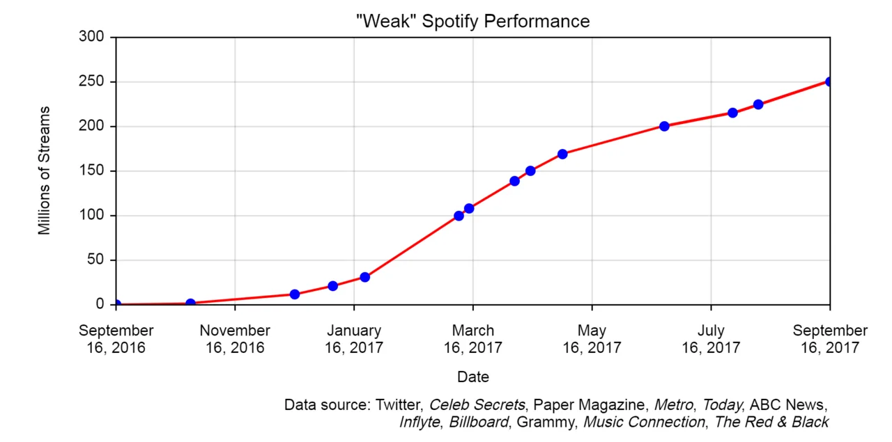 Cover image for Spotify Takes On YouTube