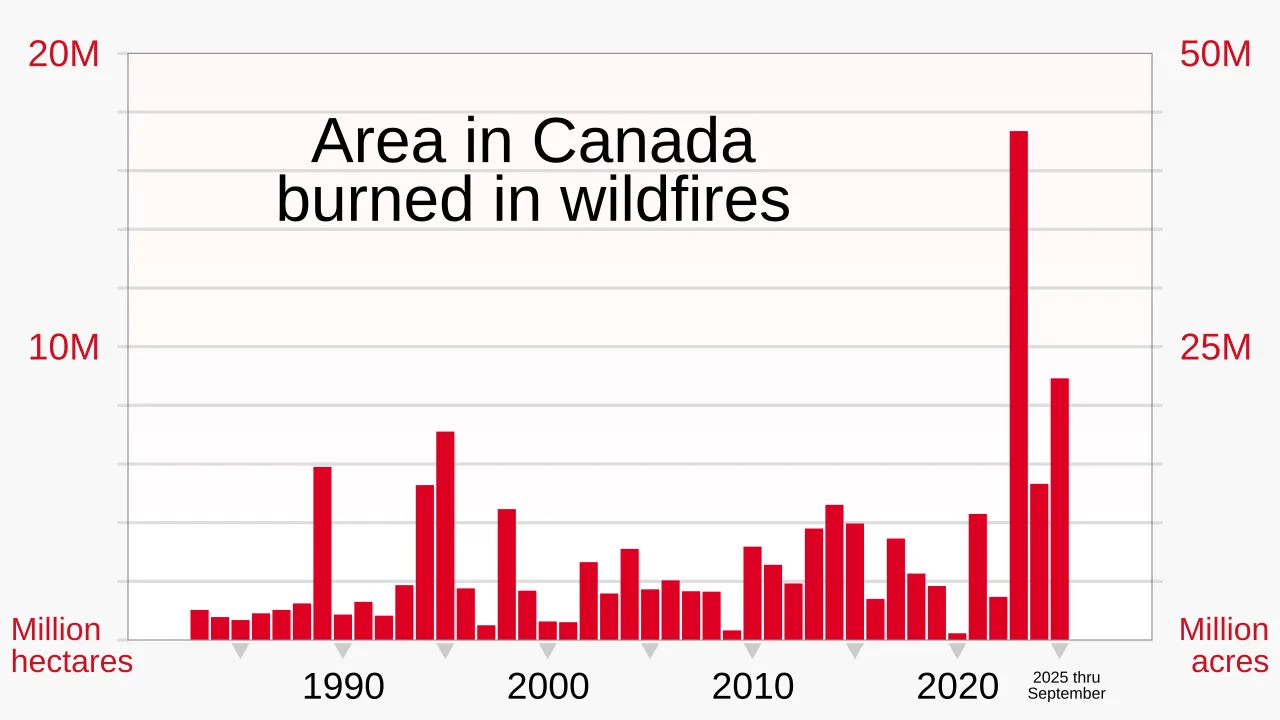 Cover image for Trump Threatens Canada with Tariffs Over Wildfire Smoke