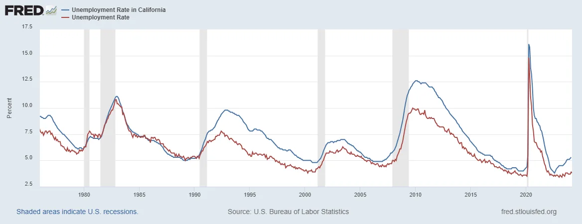 Cover image for US Economy Sheds Jobs