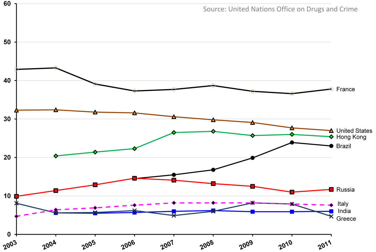 Cover image for US Sees 20-Year Low in Murder Rate