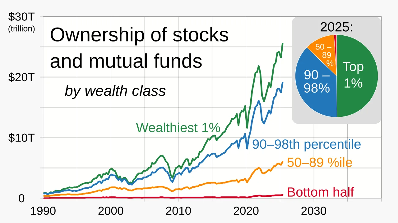 US Stocks Valuation Opportunity