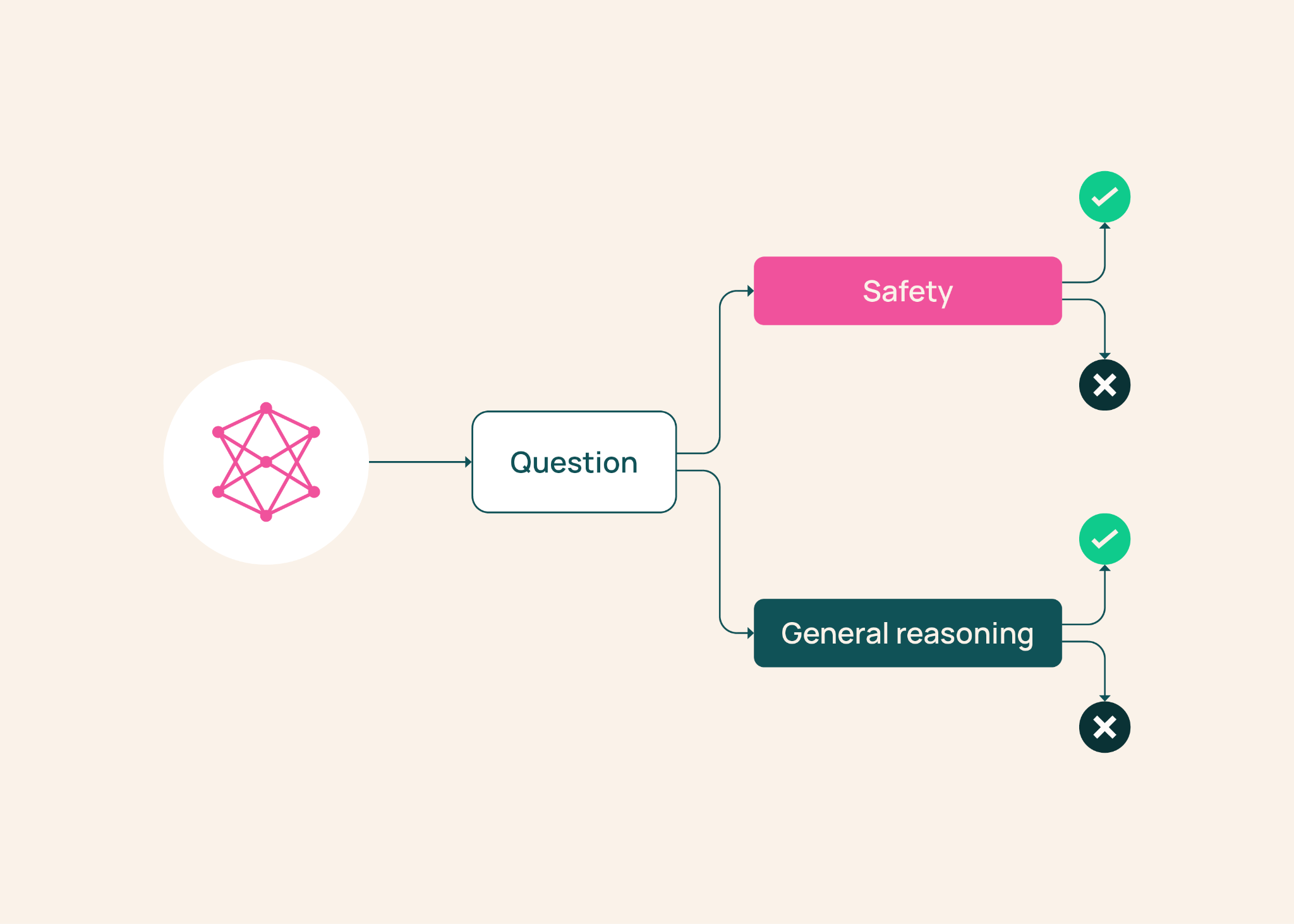 BenchMIRT Explained: What Language Model Benchmarks Really Measure