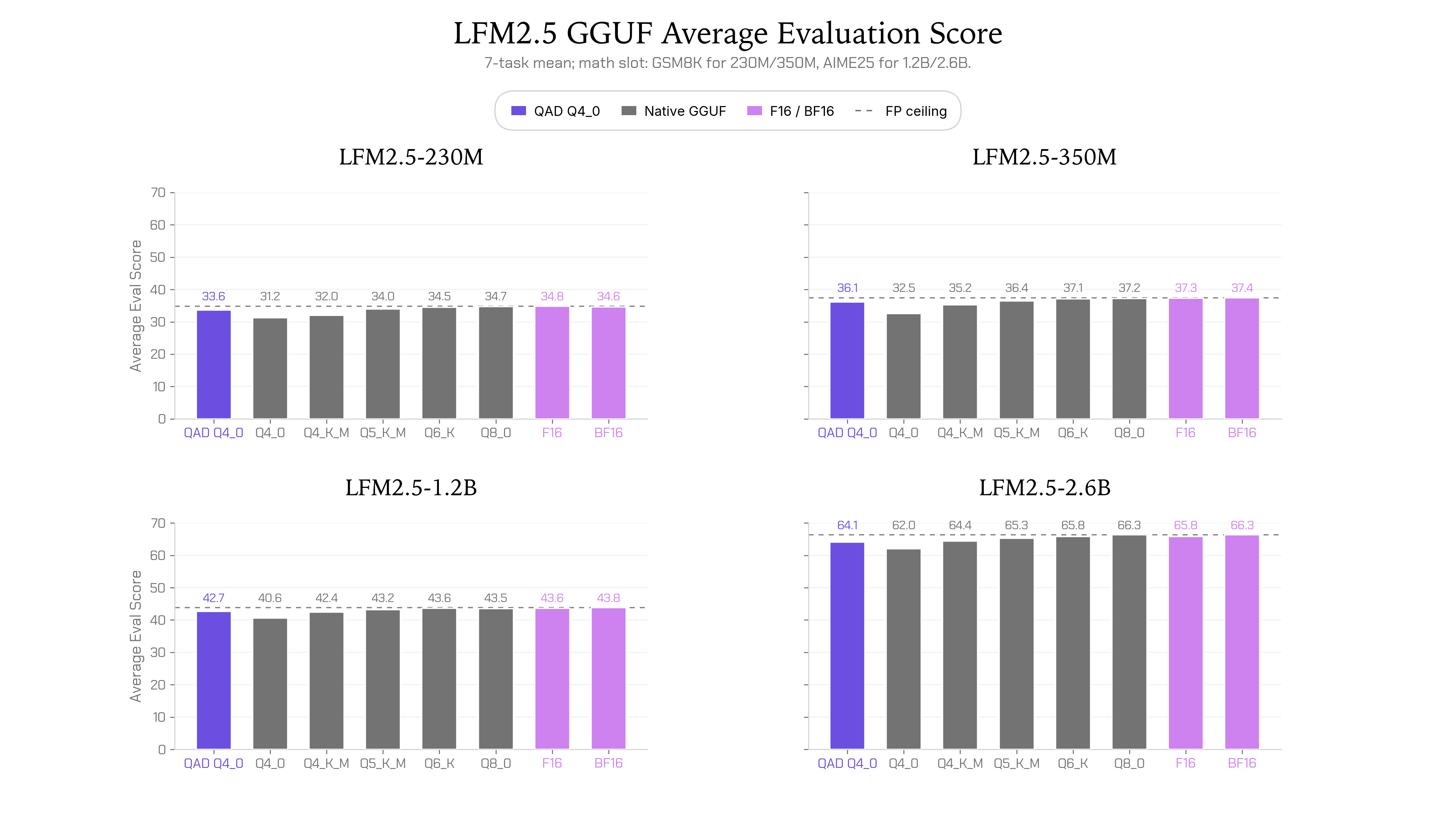 Accelerating Vision-Language Models with LFM2.5-VL-DSpark